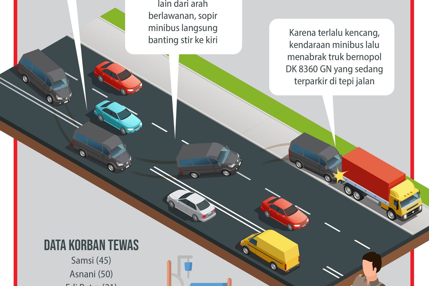 Kronologi Kecelakaan Maut di Jalur Pantura Probolinggo