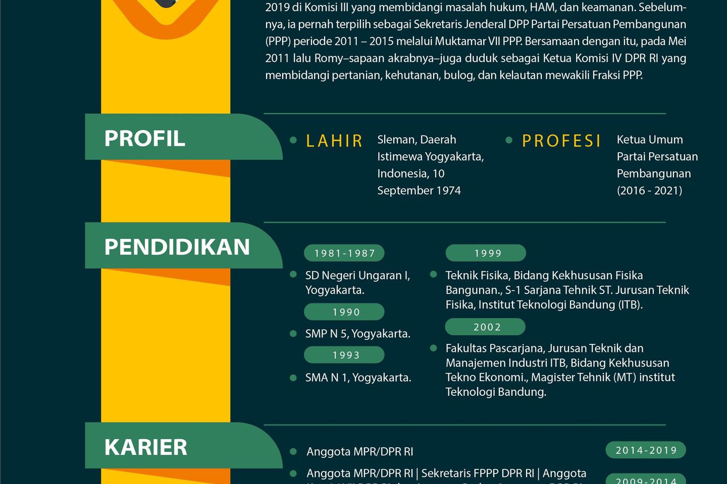 Kena OTT KPK, Ini Profil Romahurmuziy