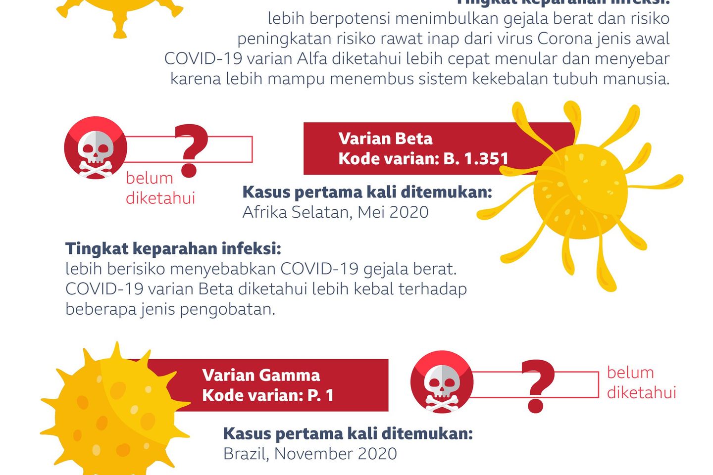 Mutasi Covid-19 ke Alfa, Beta, Gamma dan Delta
