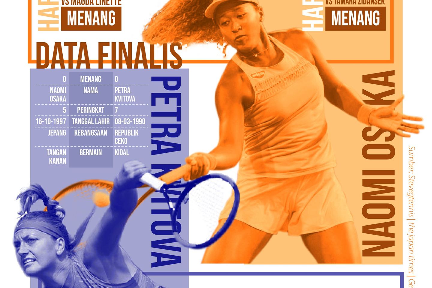 Osaka atau Kvitova Juara Australia Terbuka