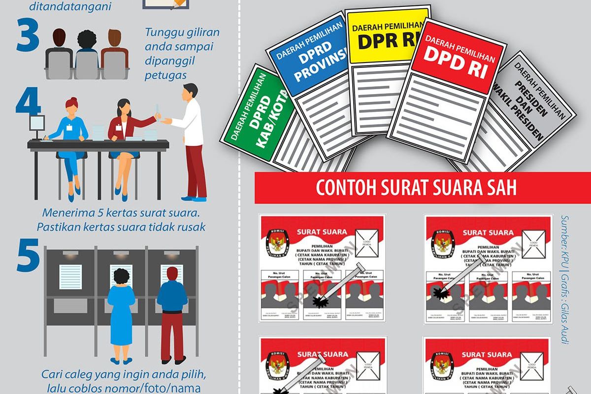 Satu Pemilu, Lima Pilihan