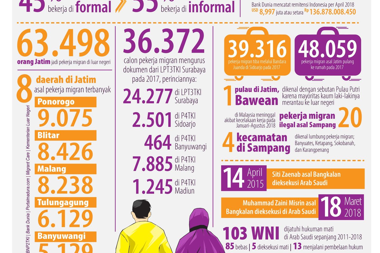 Pahlawan Devisa Negara di Indonesia
