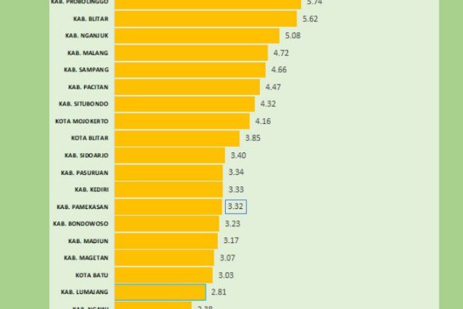 "Pedasnya" Harga Cabai Rawit Buat IPH Lamongan Urutan Pertama se-Jawa Timur