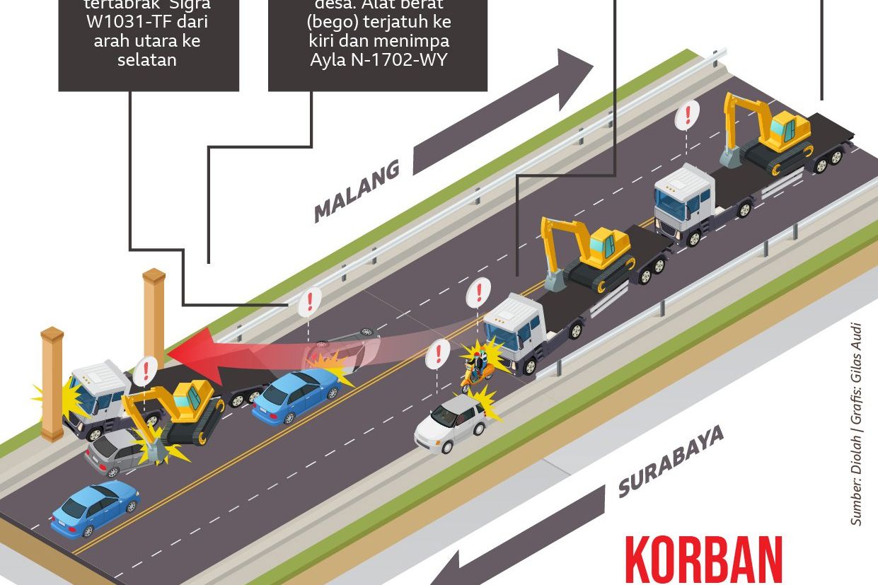 Tragedi Kecelakaan Maut di Pasuruan, Menewaskan Tujuh orang