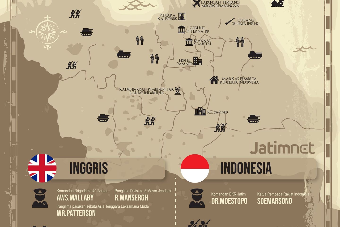 Pertempuran Surabaya 1945
