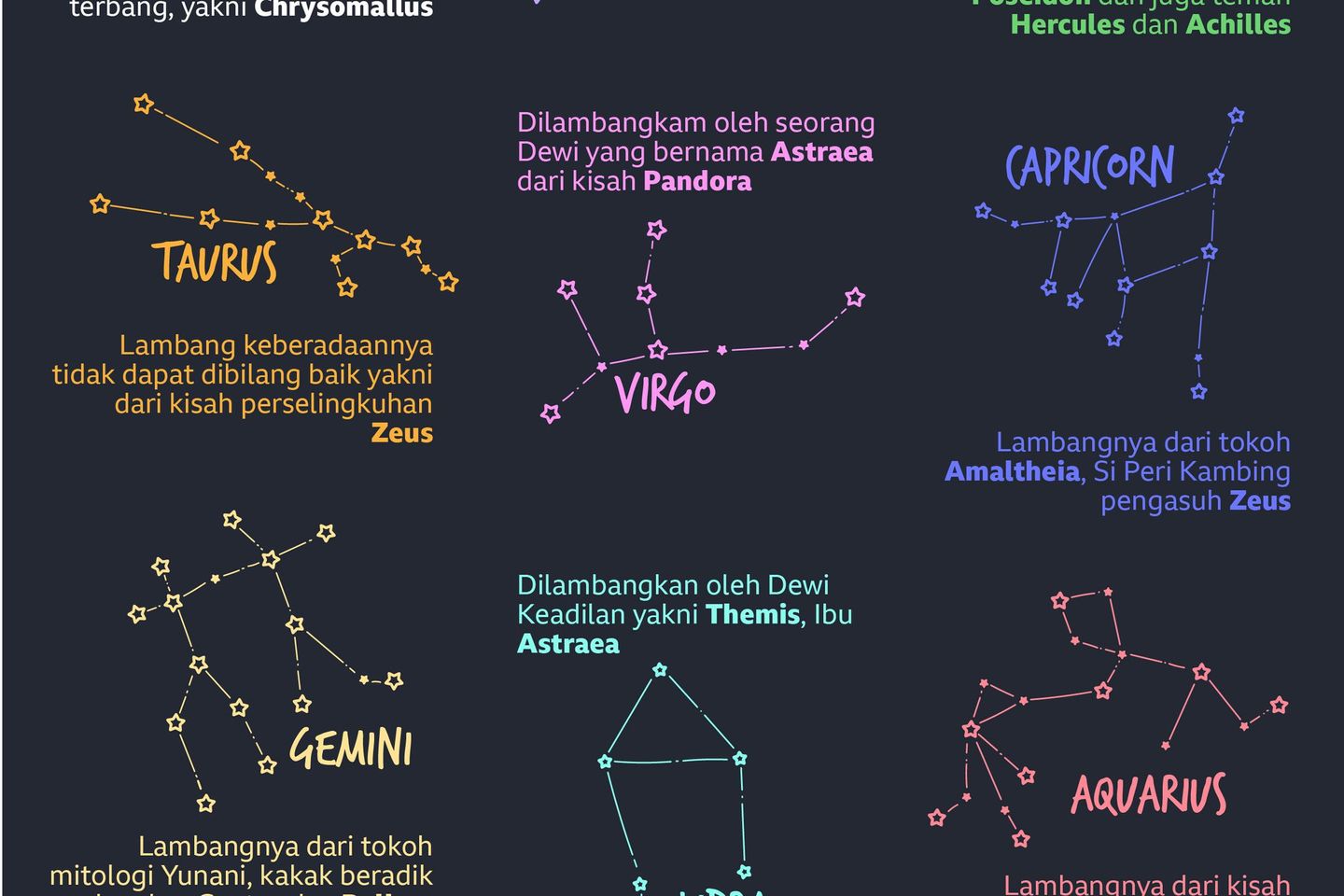 Ini 4 Zodiak yang Cerdas Sejak Lahir