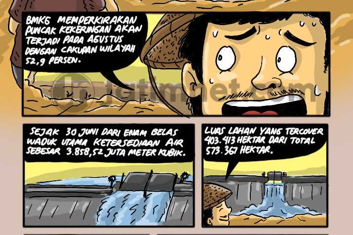 Musim Kemarau, Petani Galau