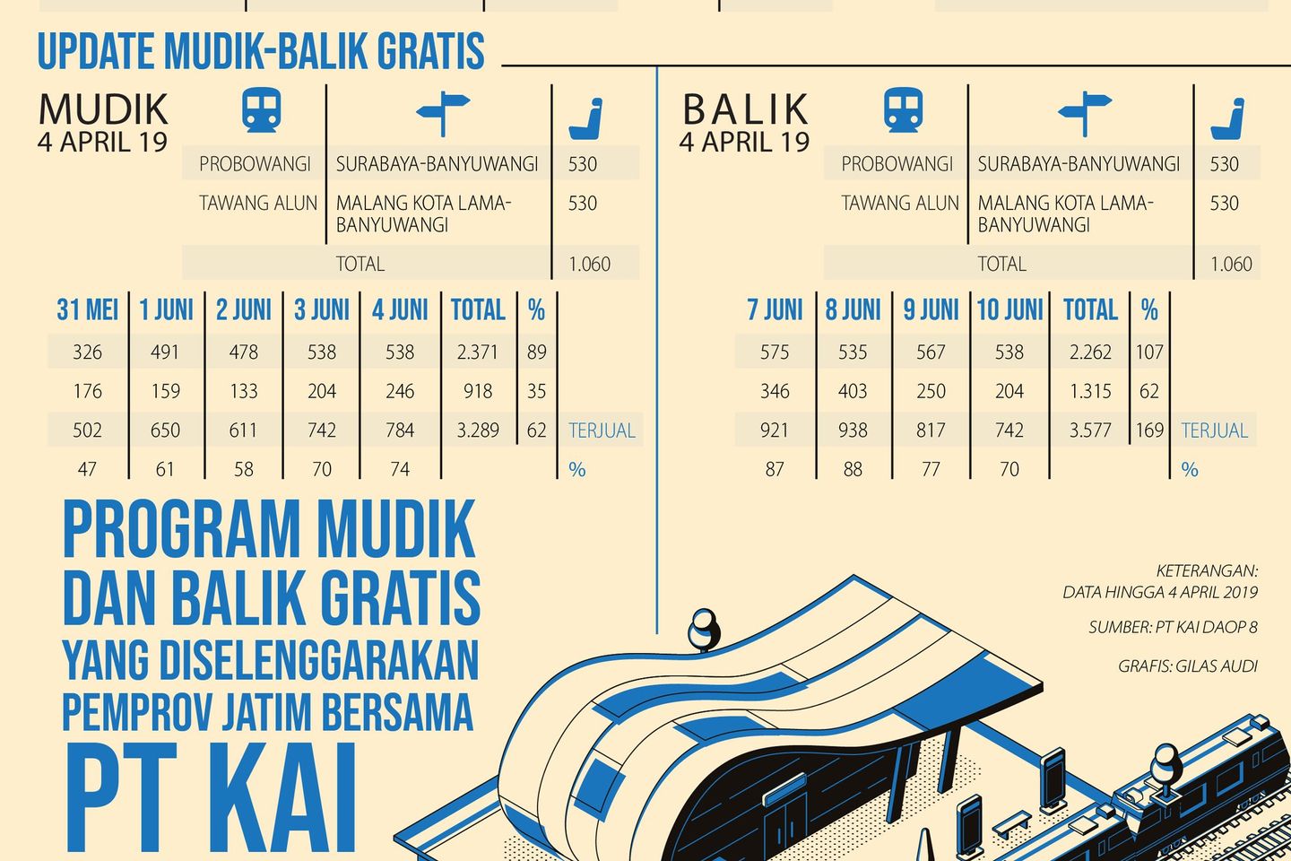 Mudik Asyik tidak Berisik