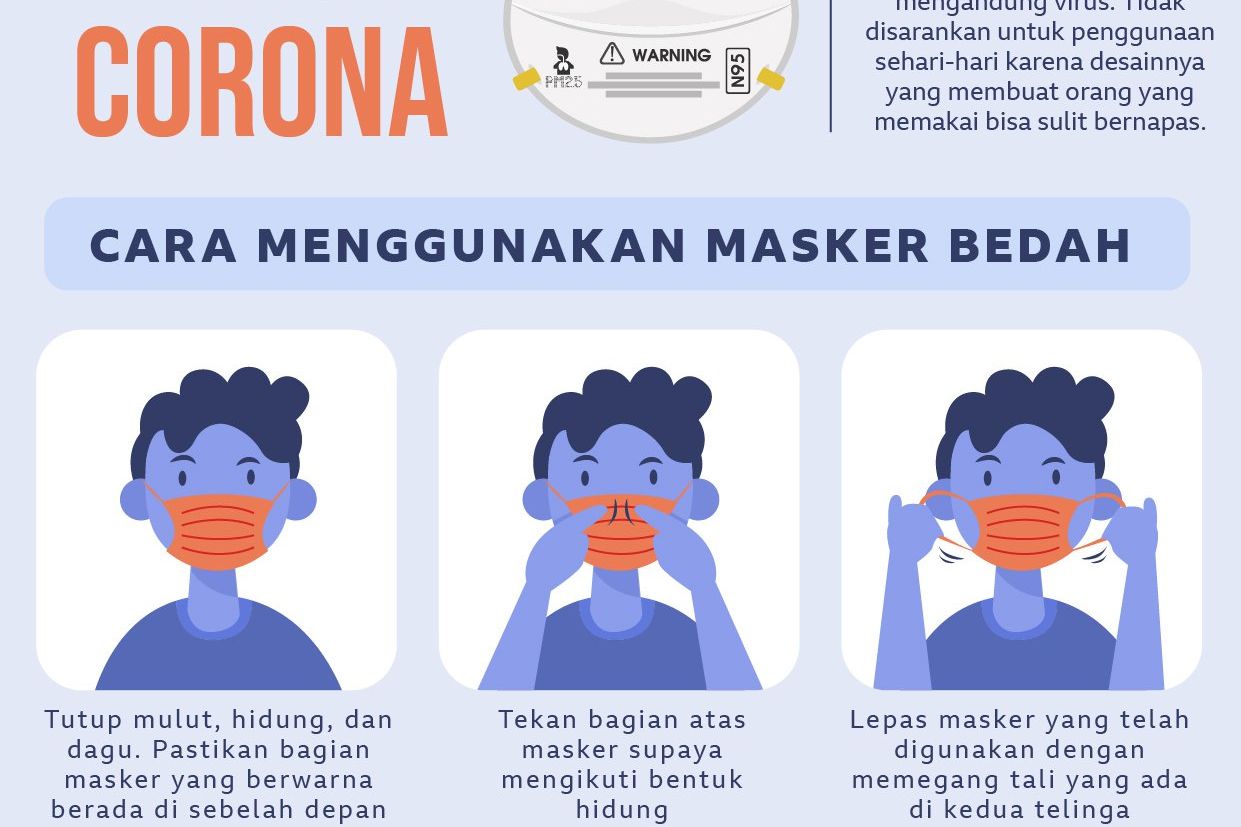 Jenis Masker dan Kegunaannya