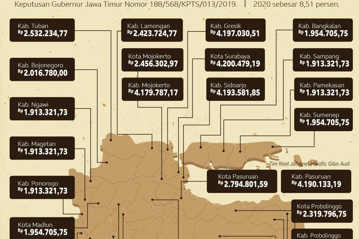 Ini Daftar Besaran UMK 38 Daerah di Jawa Timur 