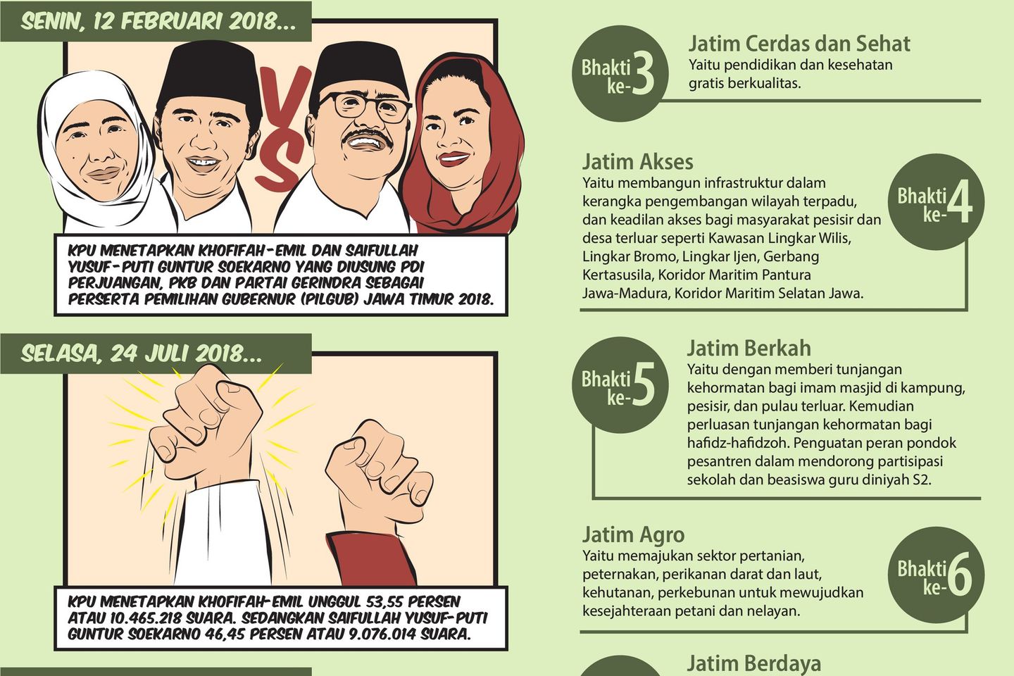 Perjalanan Membawa 9 Nawa Bhakti Satya