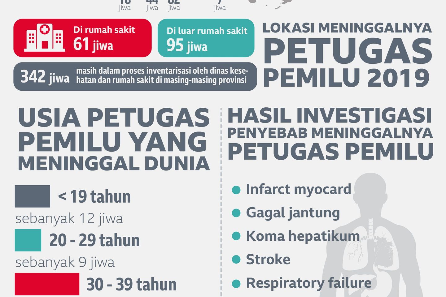Duka di Tengah "Pesta"