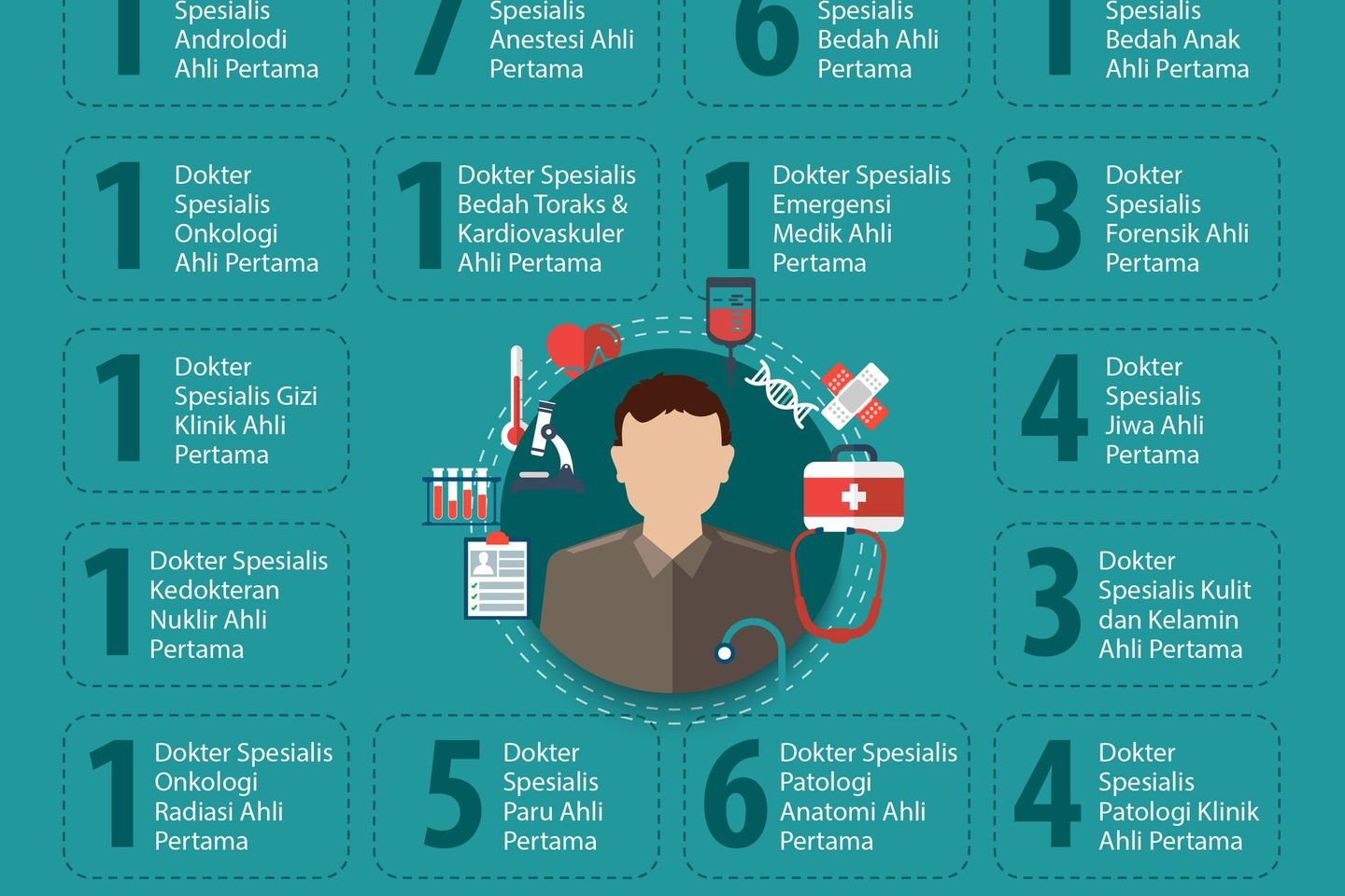 Tes CPNS Tenaga Medis di Jatim Tidak Diminati