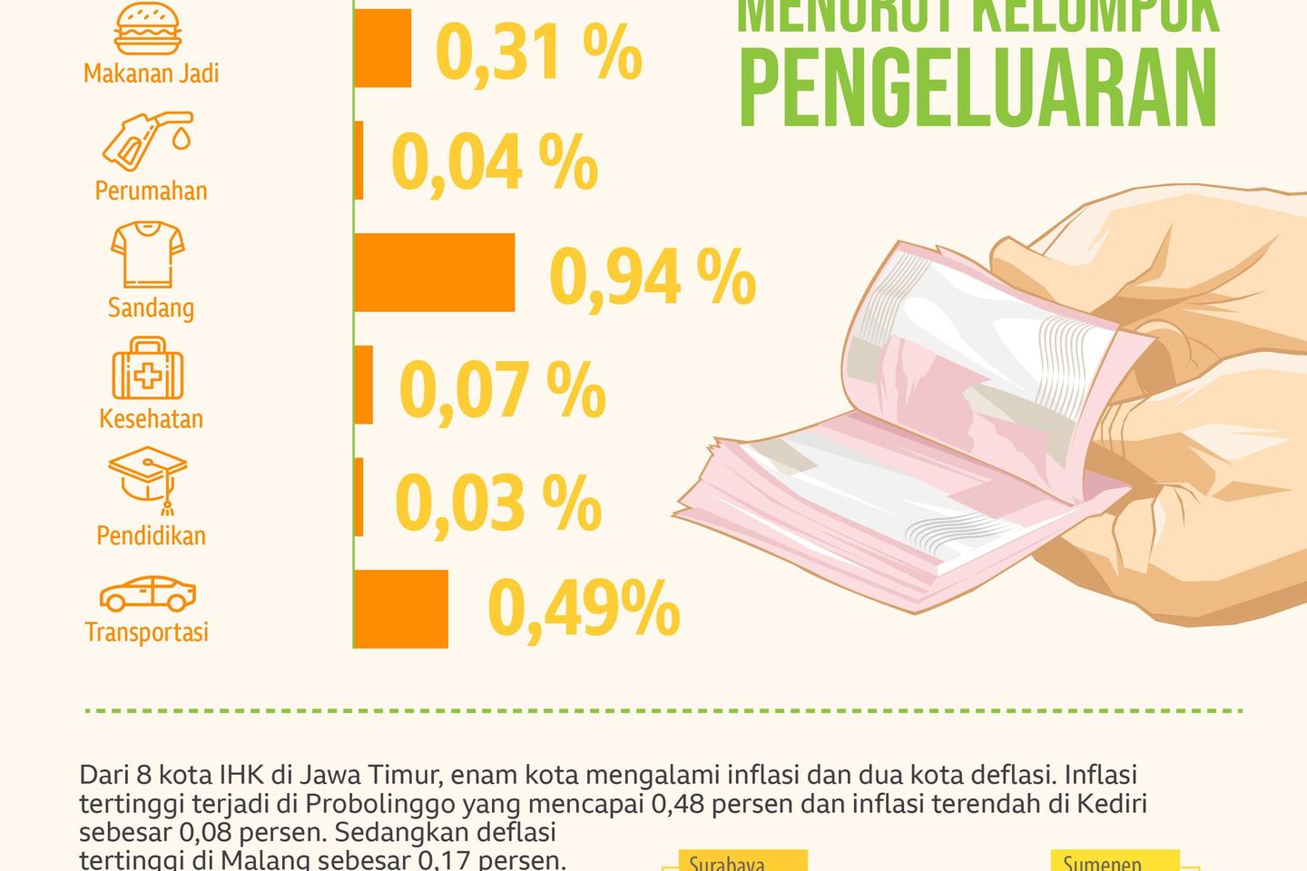 Inflasi Juni Dalam Kendali