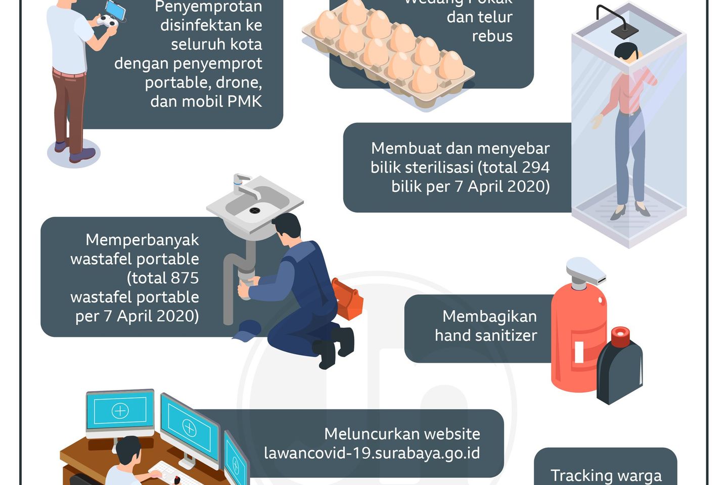 Risma Bersama Jajaran Bekerja All Out Tangani Covid-19