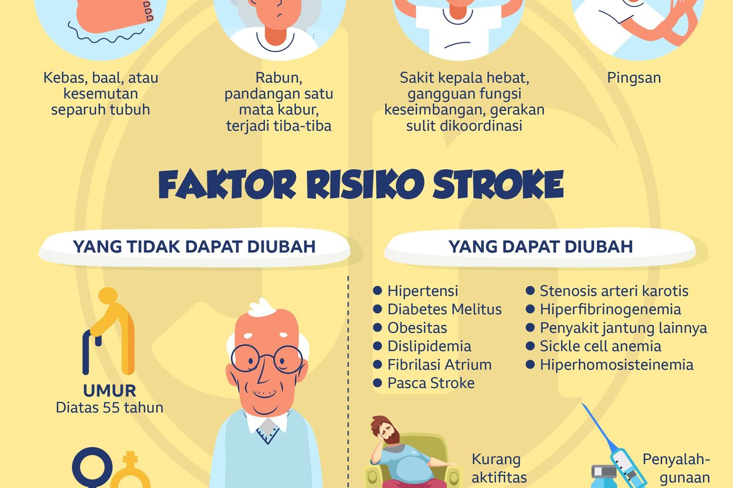 Kenali Gejala Stroke Sejak Dini