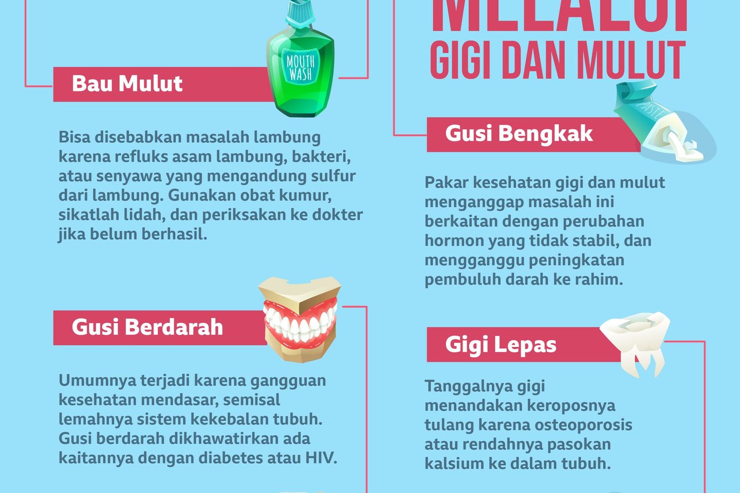 Deteksi Kesehatan Melalui Mulut dan Gigi