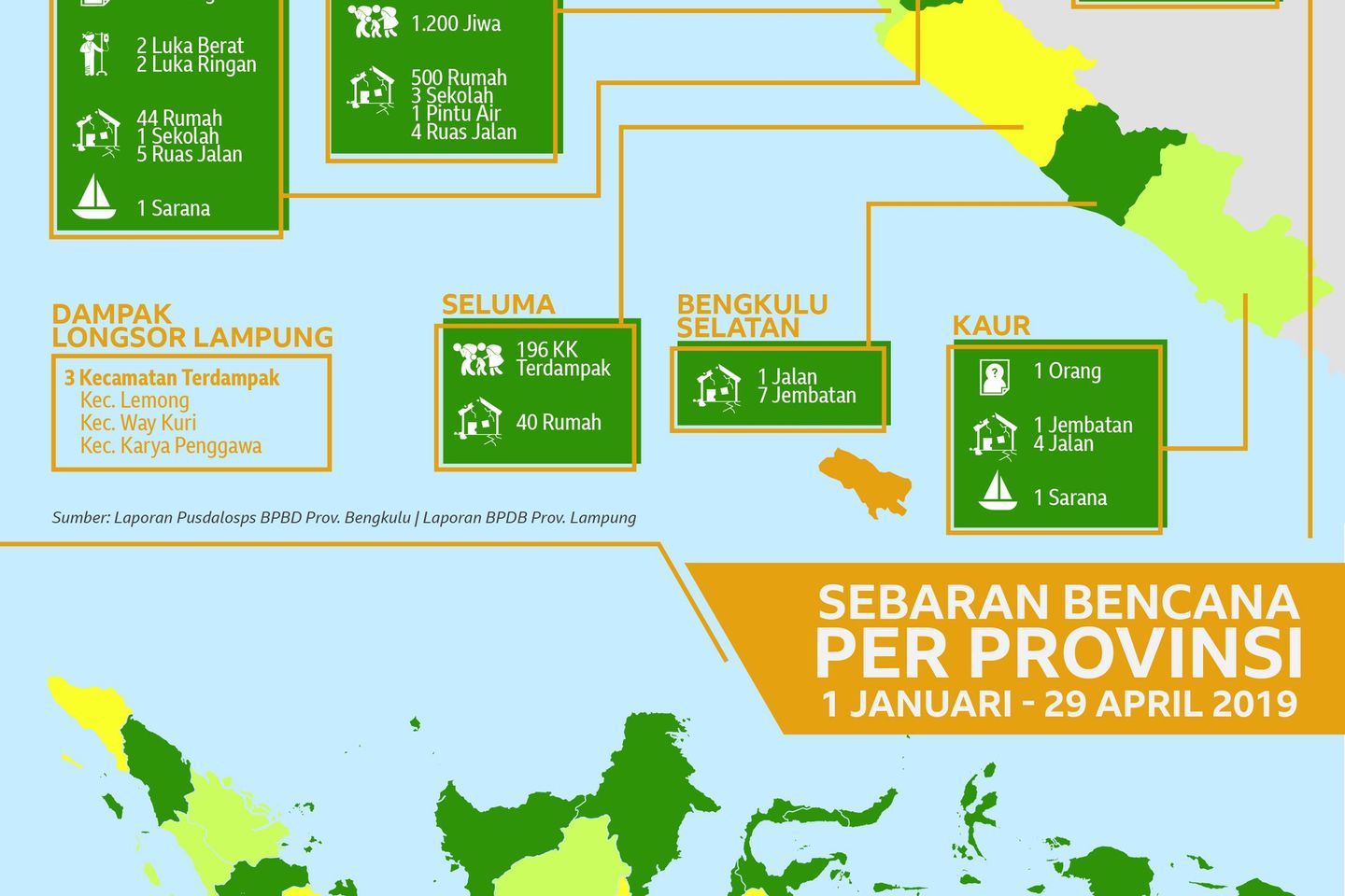Bengkulu Menangis Pilu