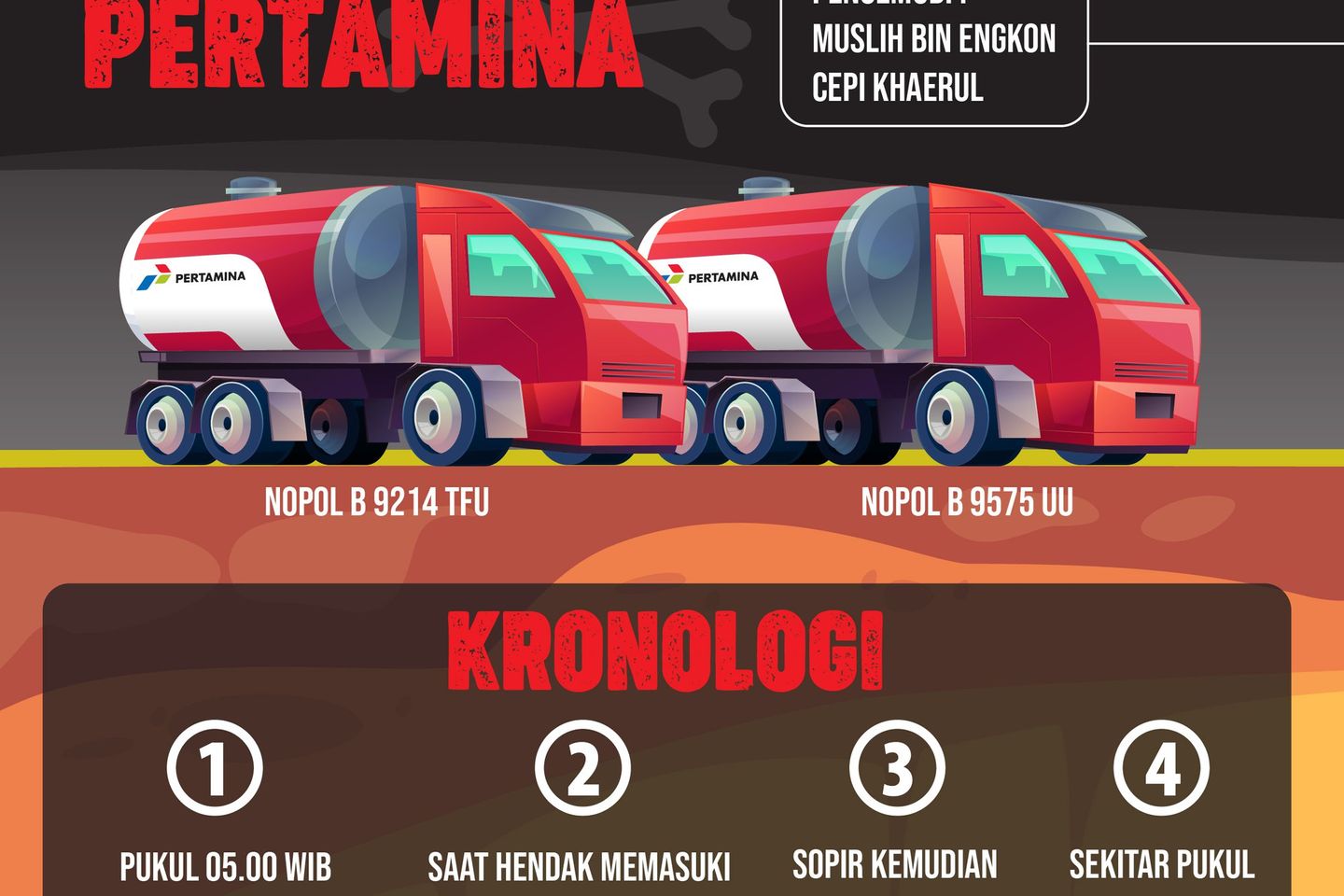 Dua Truk Bermuatan Biosolar Dibajak