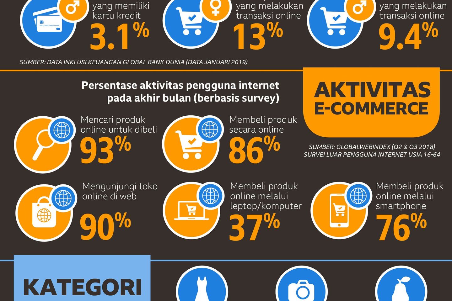Era Digital Dagang Barang