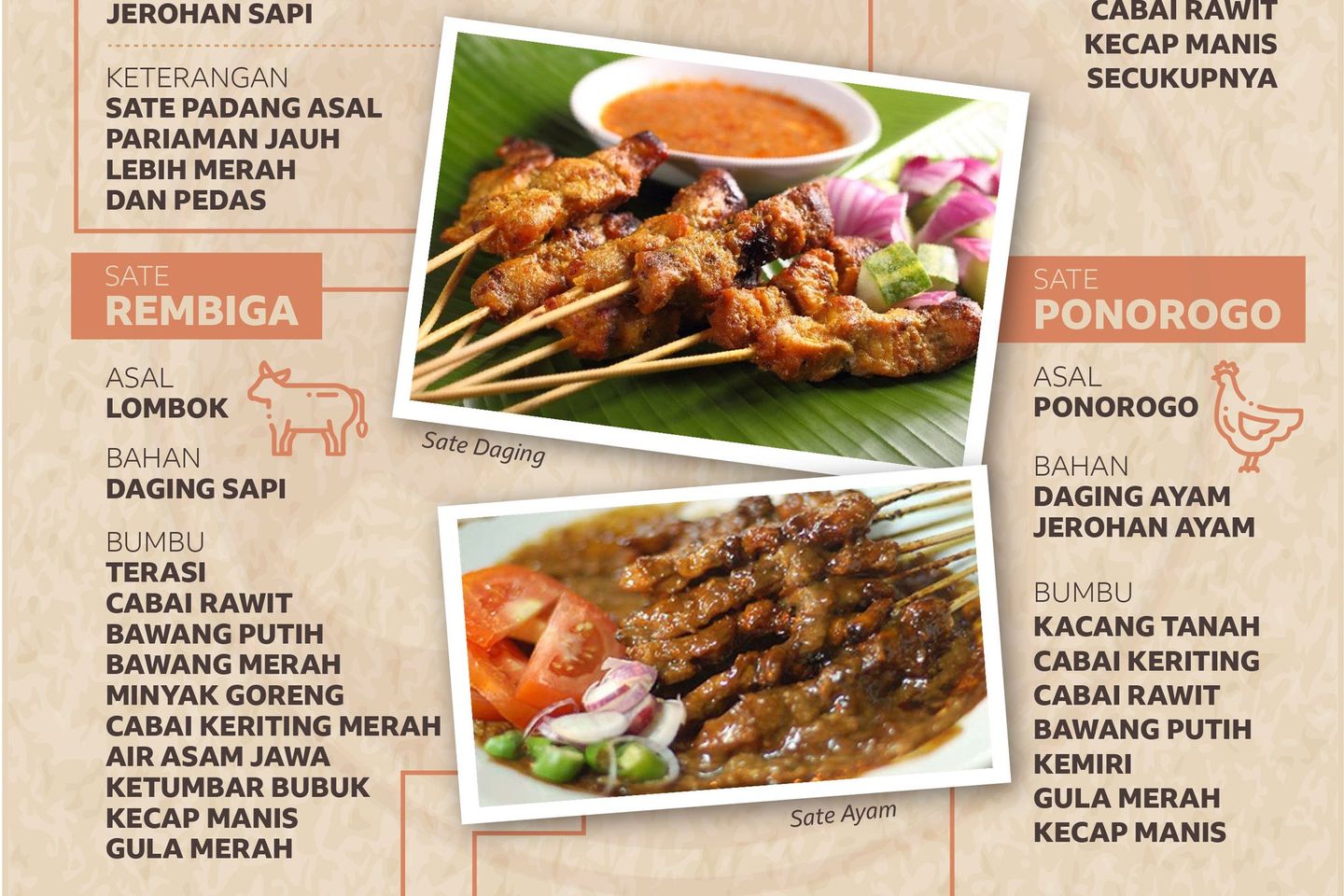 Sate dengan Cita Rasa Hore