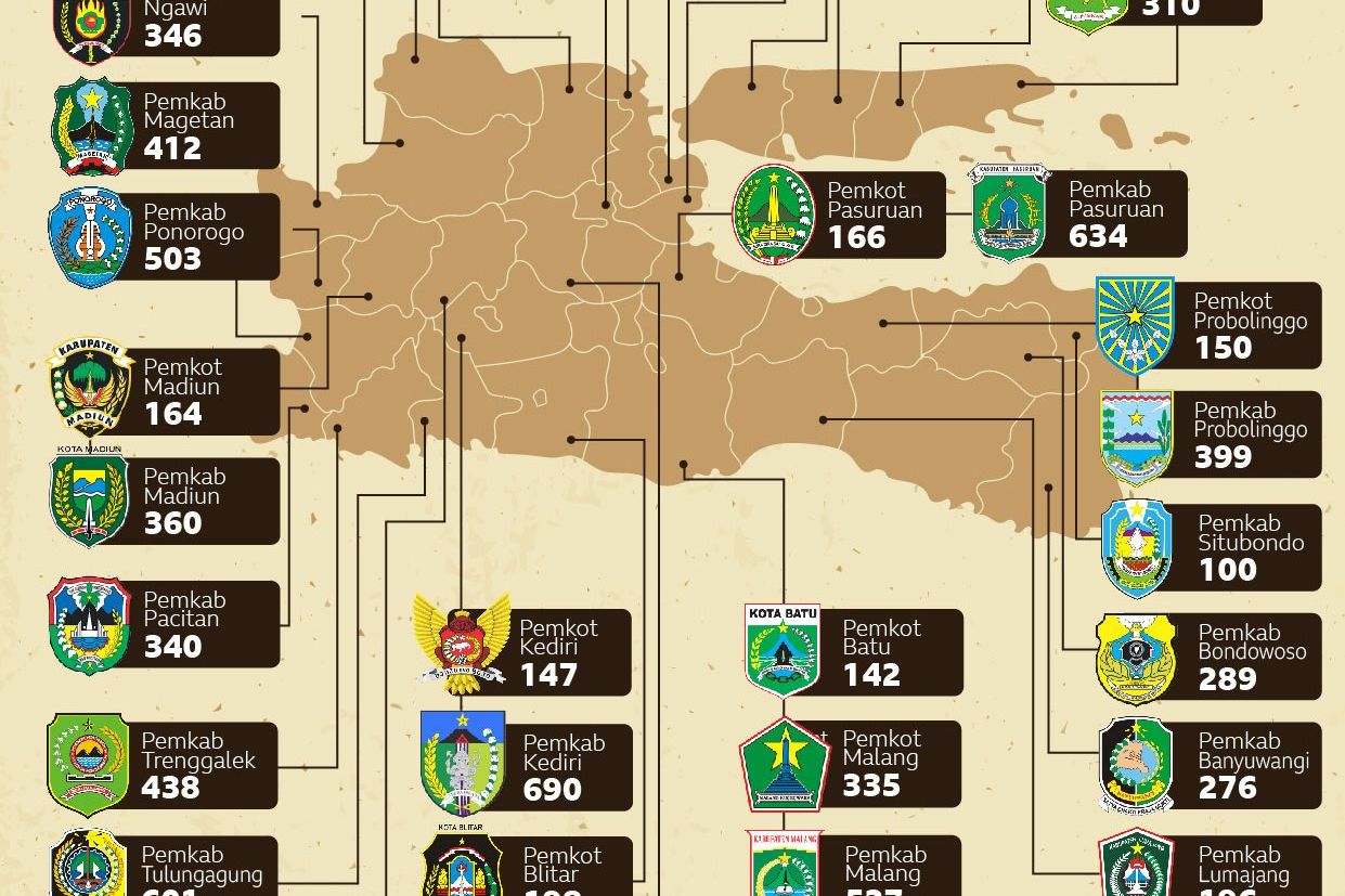Alokasi CPNS di Jawa Timur