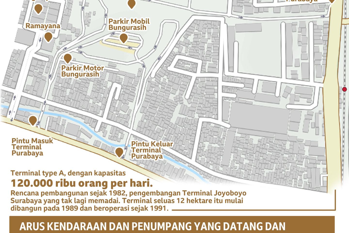 Purabaya, Terminal Surabaya di Halaman Tetangga