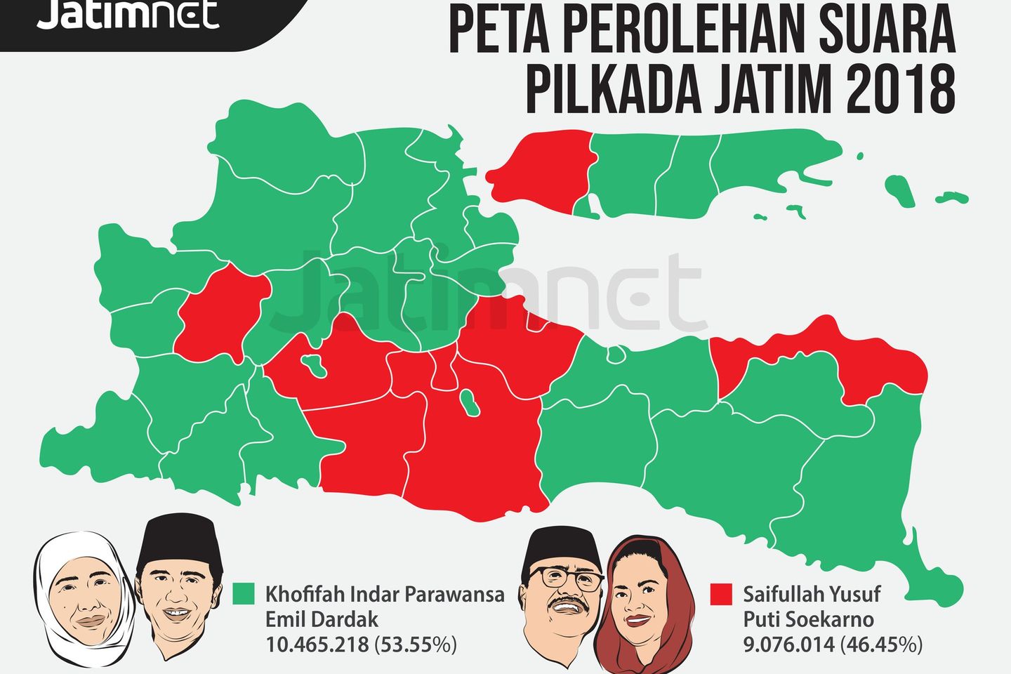 Kenapa Suara Khofifah di Madura Tak Mengalir ke Jokowi?