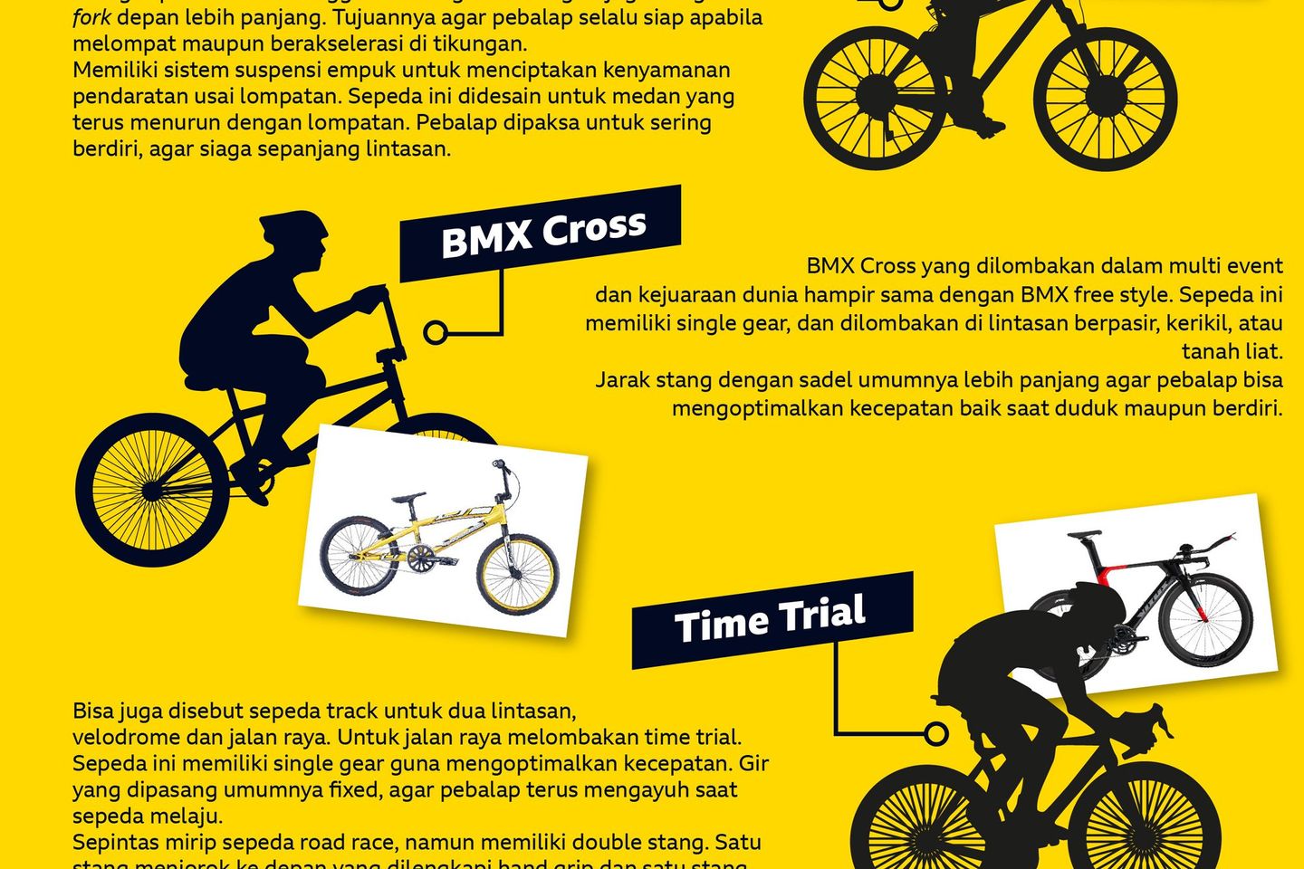 Mengenal Sepeda untuk Olahraga