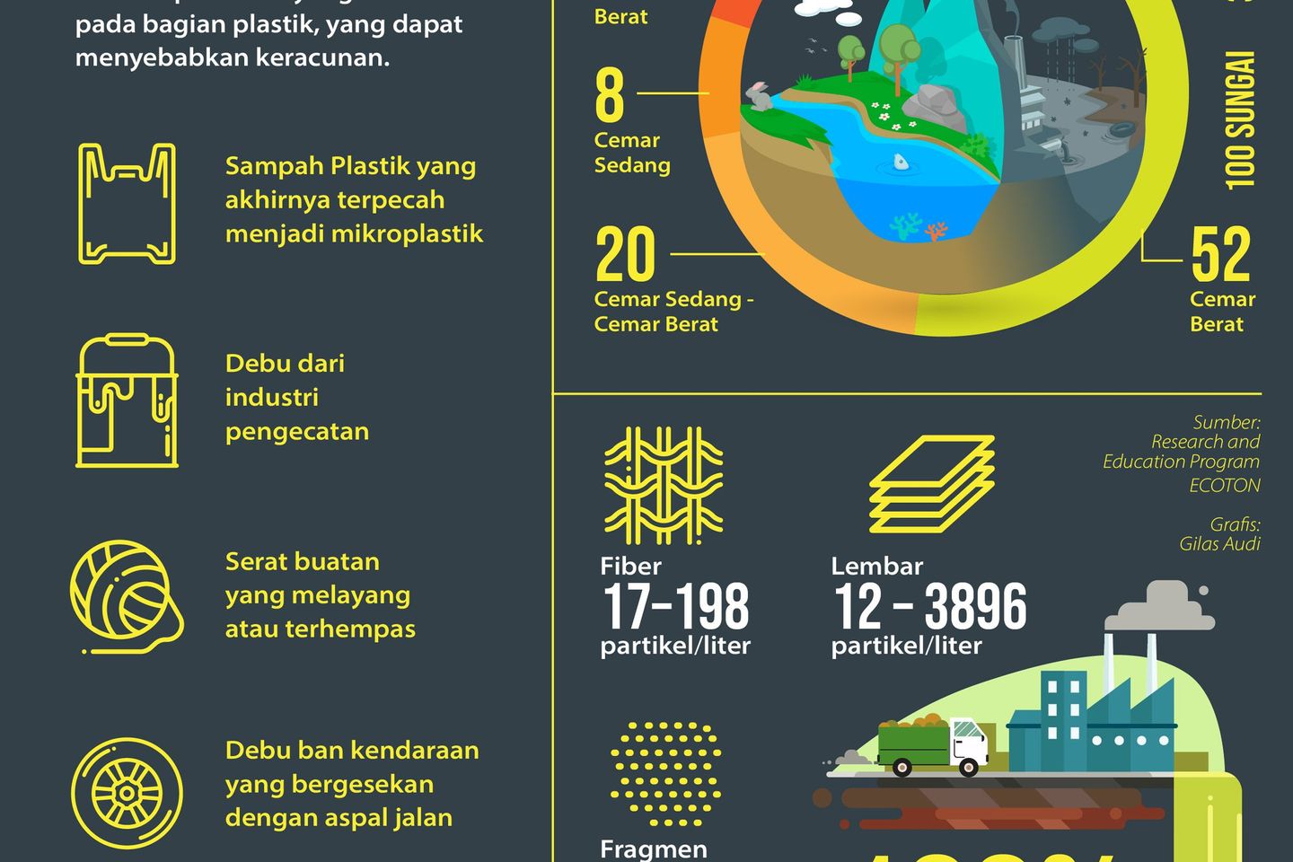 Bahaya Besar Plastik Kecil