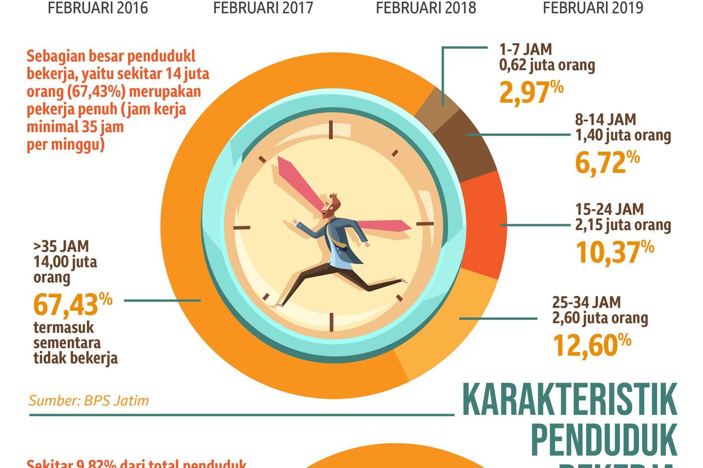 Cari Kerja Lebih Mudah