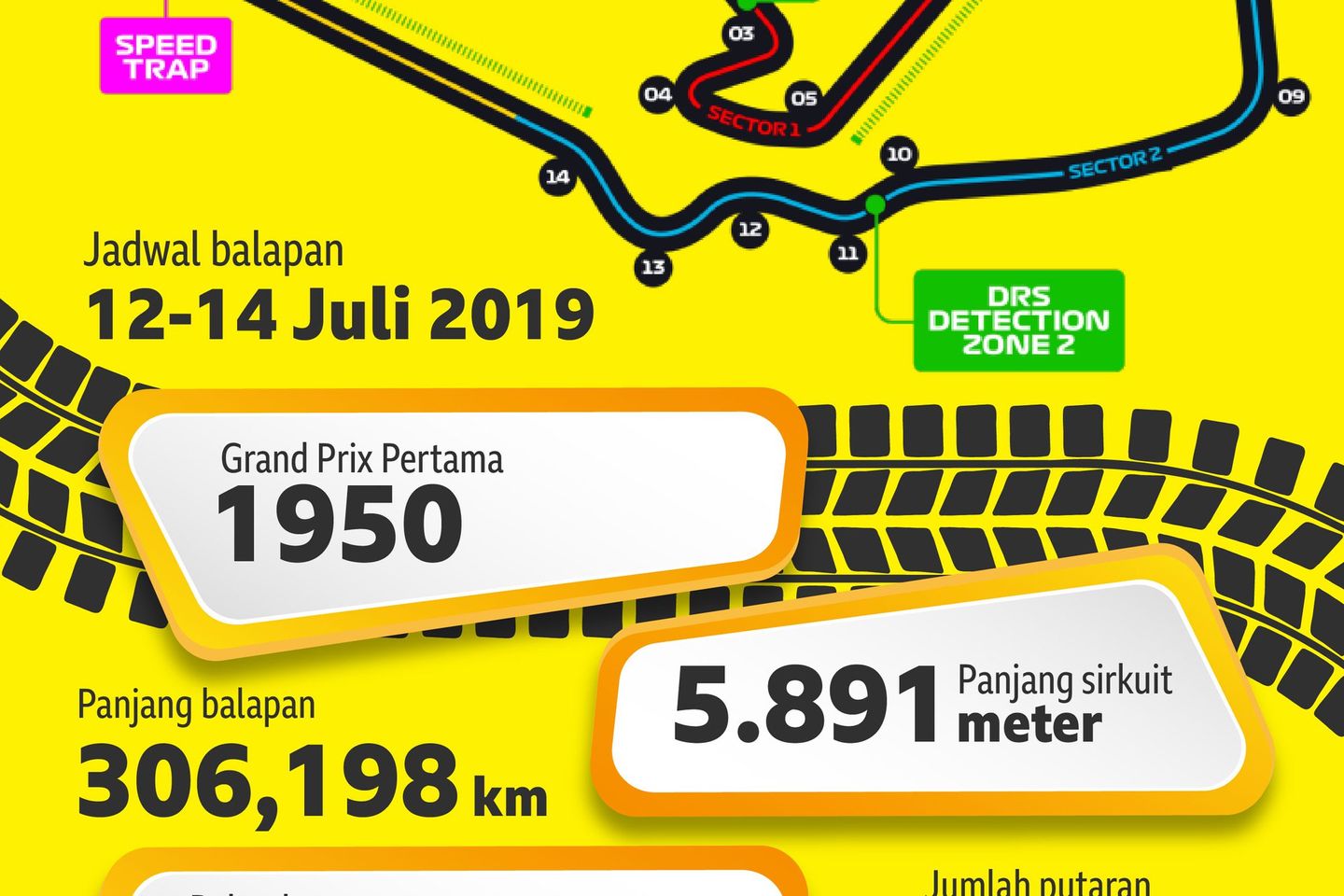 Menanti Juara Sejati