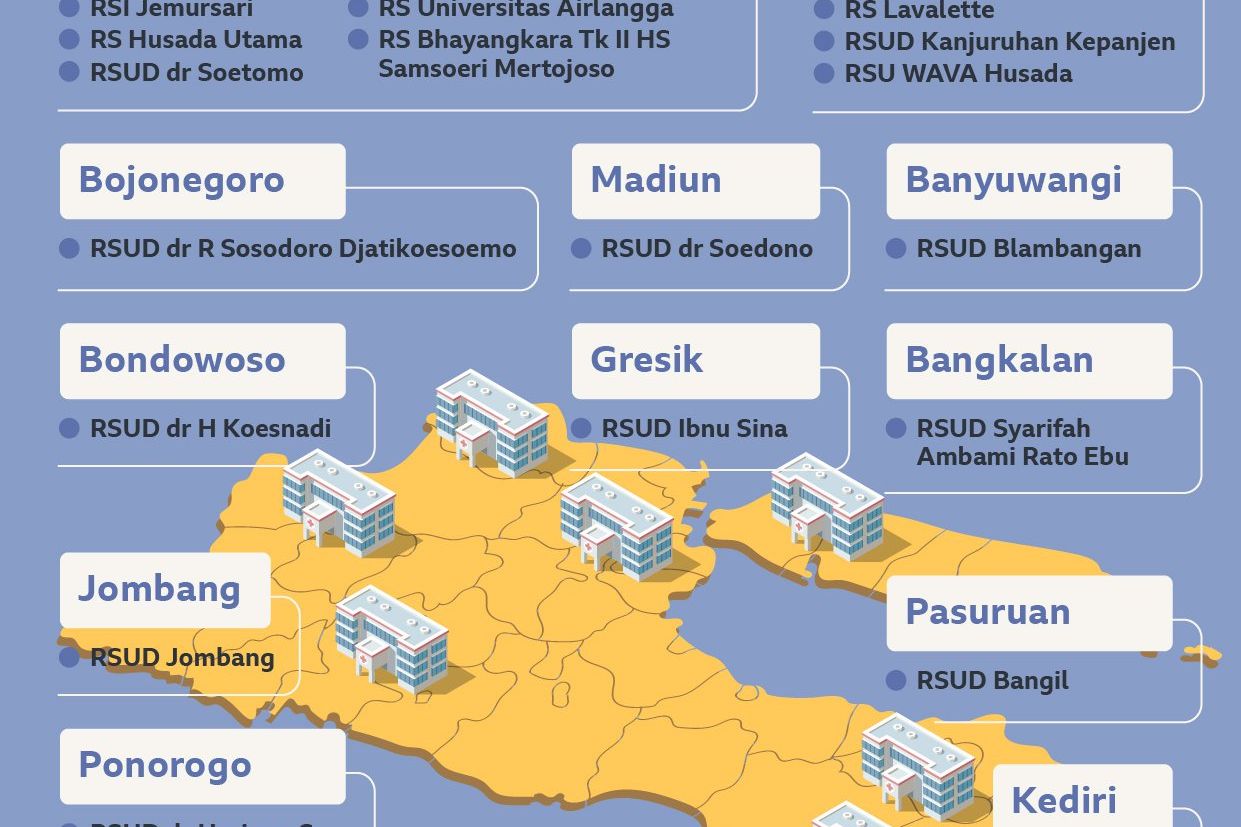 44 RS di Jatim Sebagai Rujukan Virus Corona