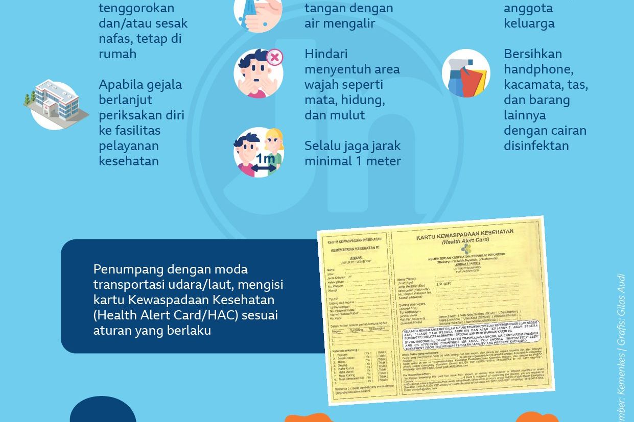 Kebiasaan Baru Moda Transportasi