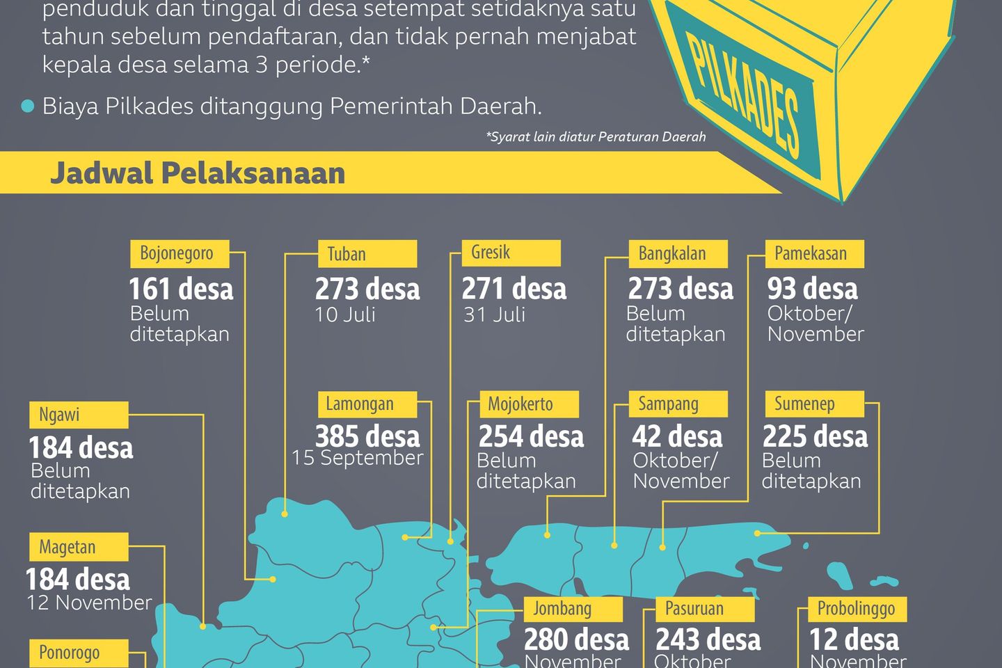 Inilah Daerah di Jatim yang Menggelar Pilkades 2019