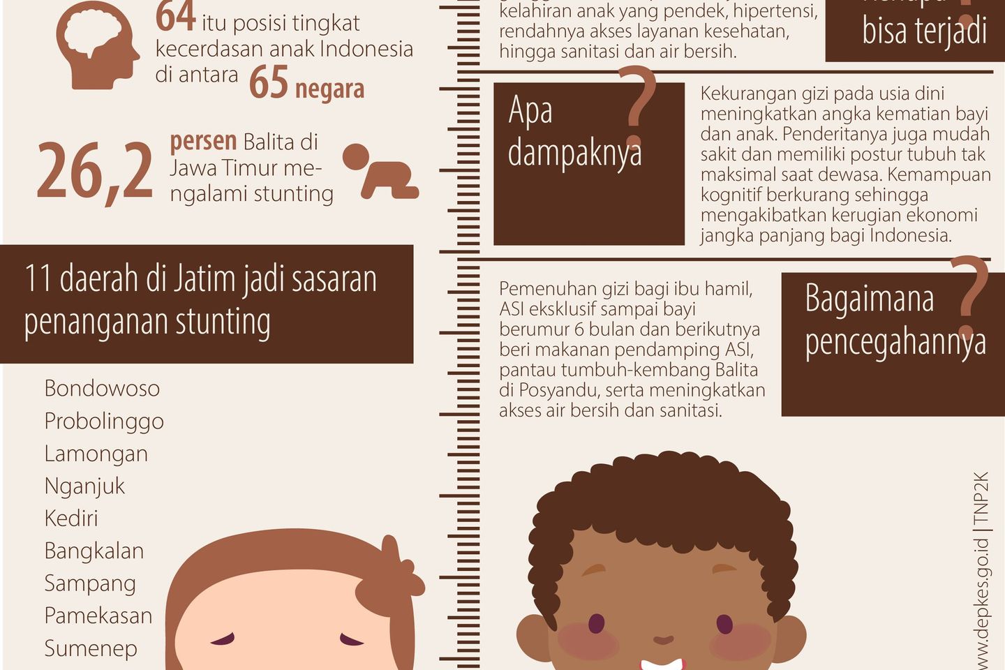 Stunting, Usia Sama Tinggi Beda