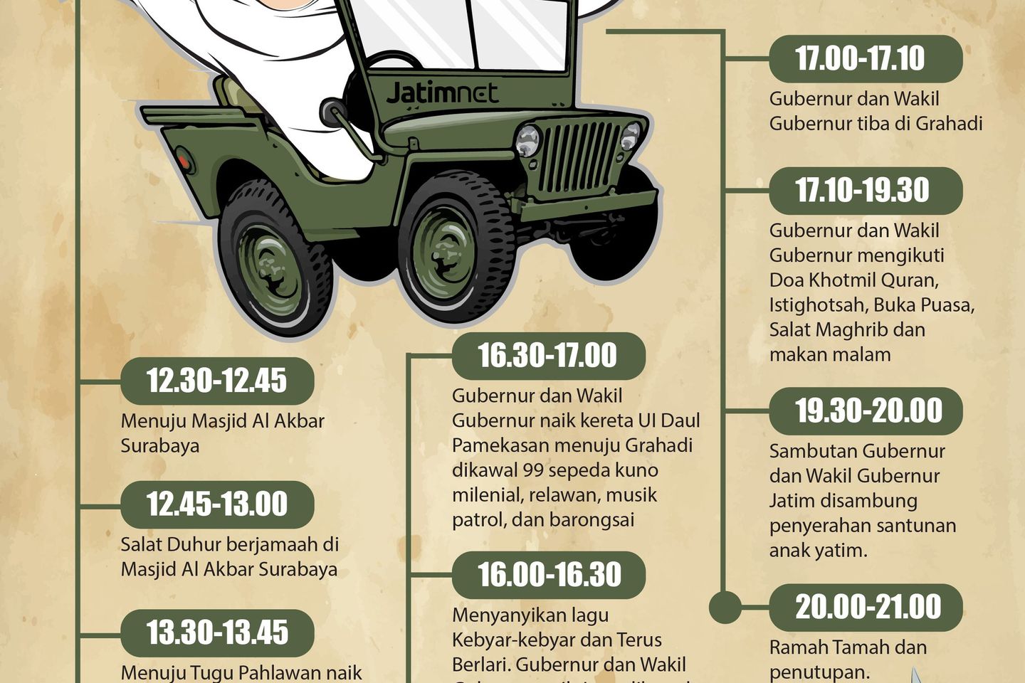 Selamat Datang Gubernur dan Wagub Baru