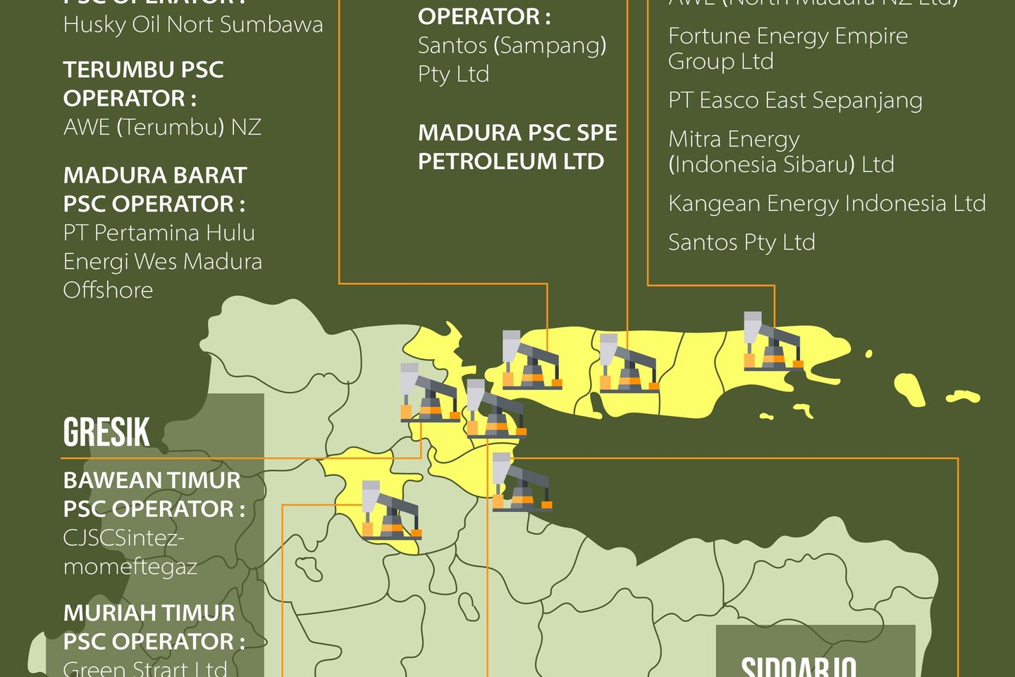 Potensi Minyak dan Gas di Jawa Timur