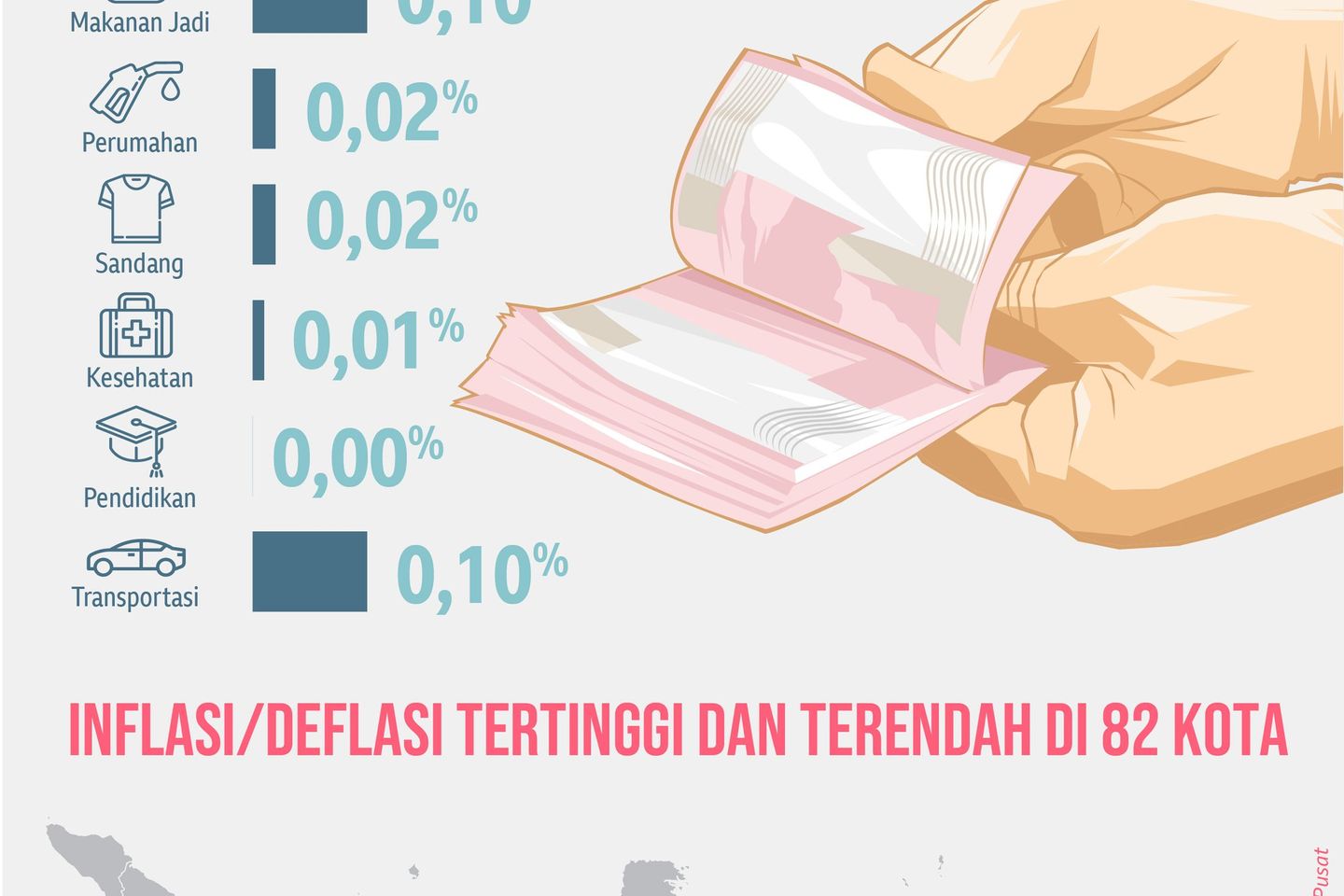 Tingginya Konsumsi Dorong Inflasi Bulan Mei