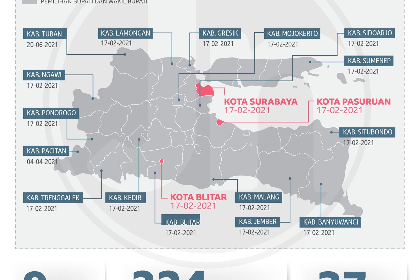 19 Daerah di Jawa Timur Menyambut Pilkada 2020