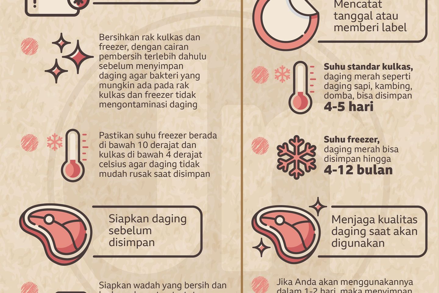 Cara Tepat Menyimpan Daging di Kulkas