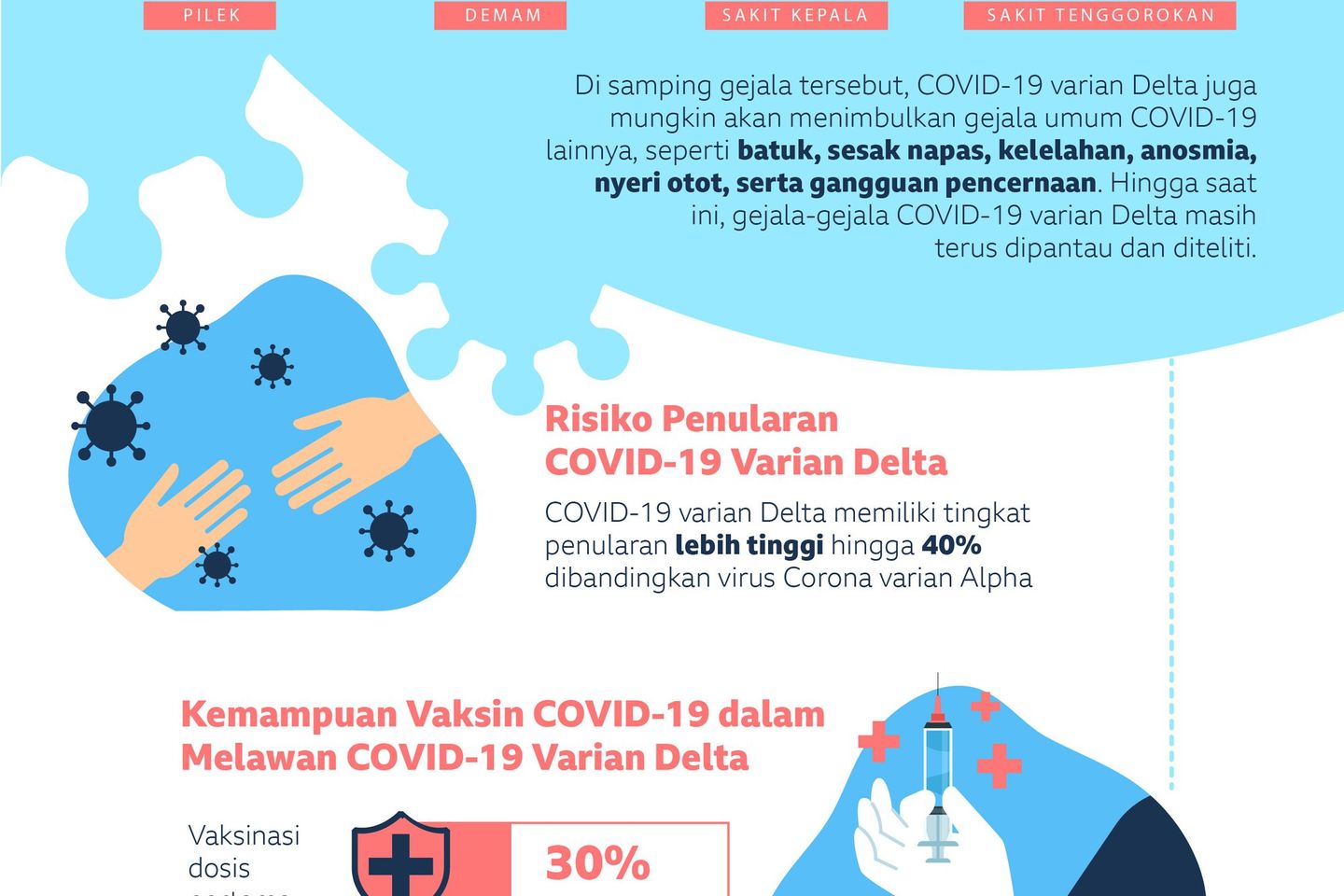 Vaksin Basmi Covid-19 Varian Delta?