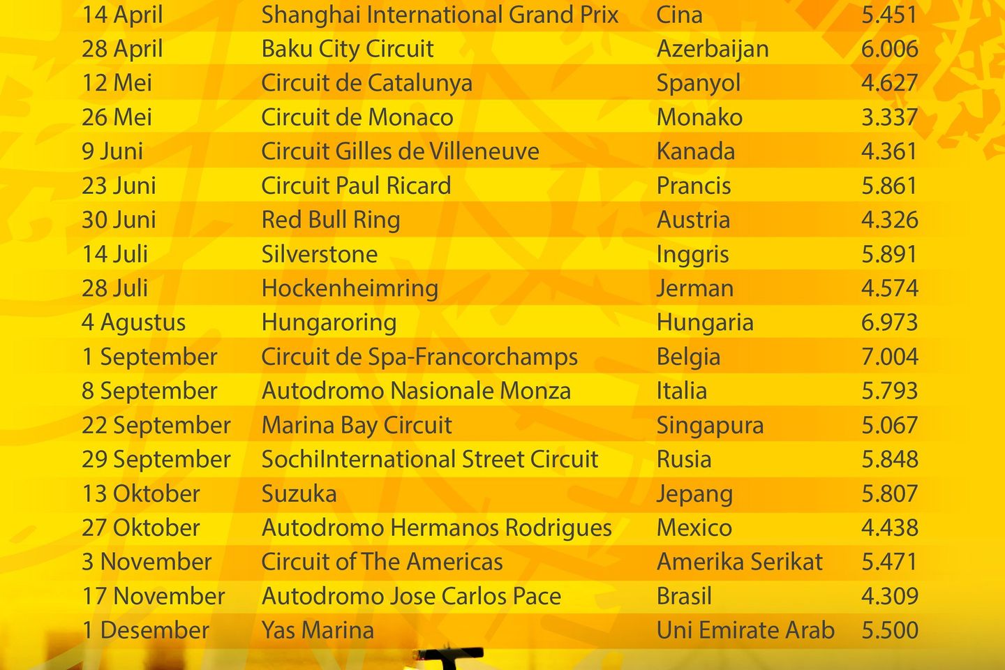 Balapan F1 Segera Dimulai