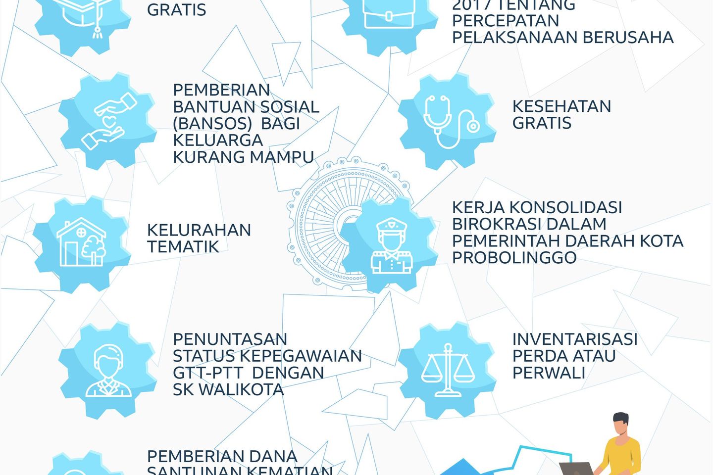 99 Hari Kerja Wali Kota Probolinggo yang Baru