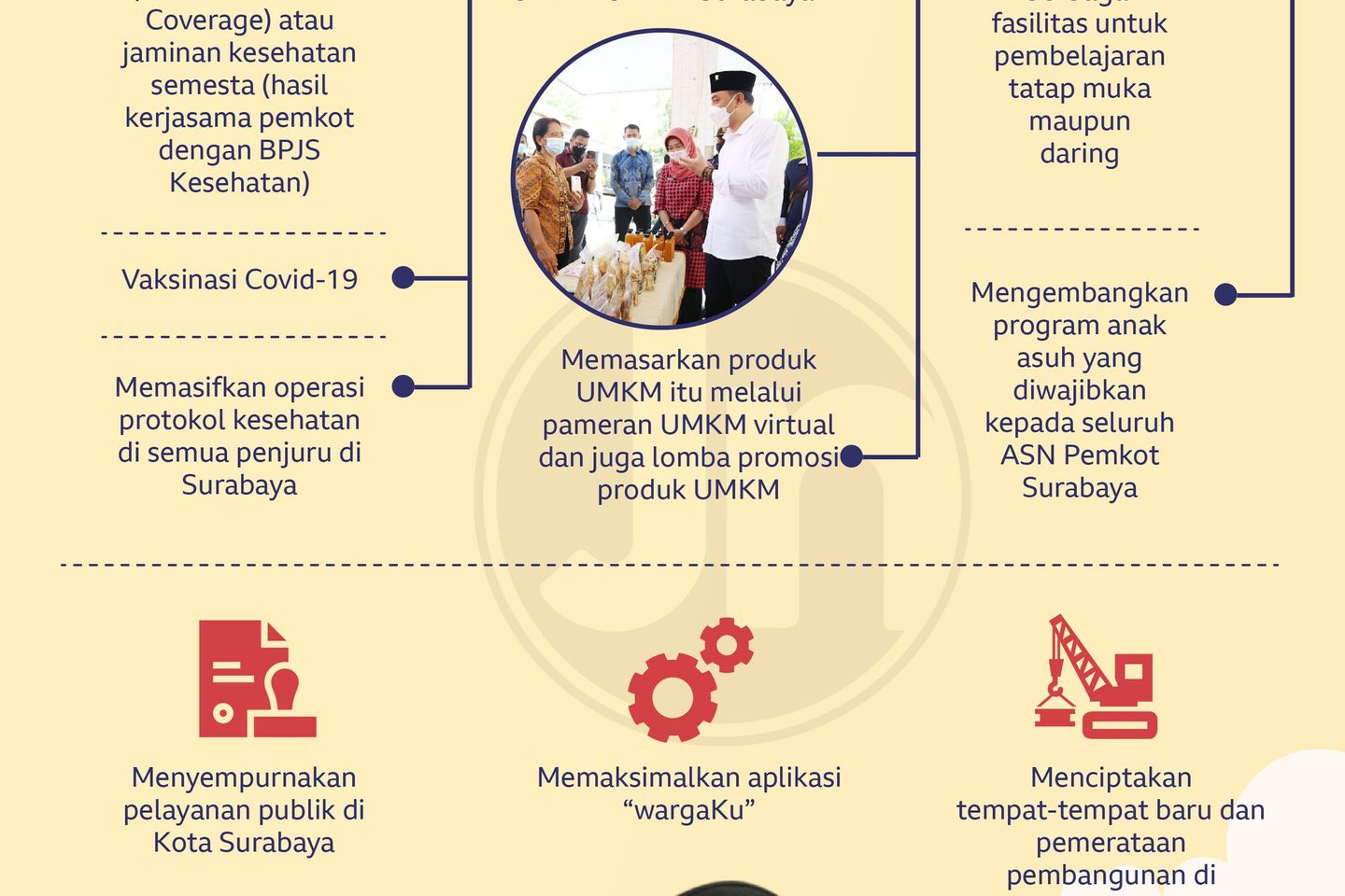 Gebrakan - Inovasi 100 Hari Kerja Eri Cahyadi dan Armuji