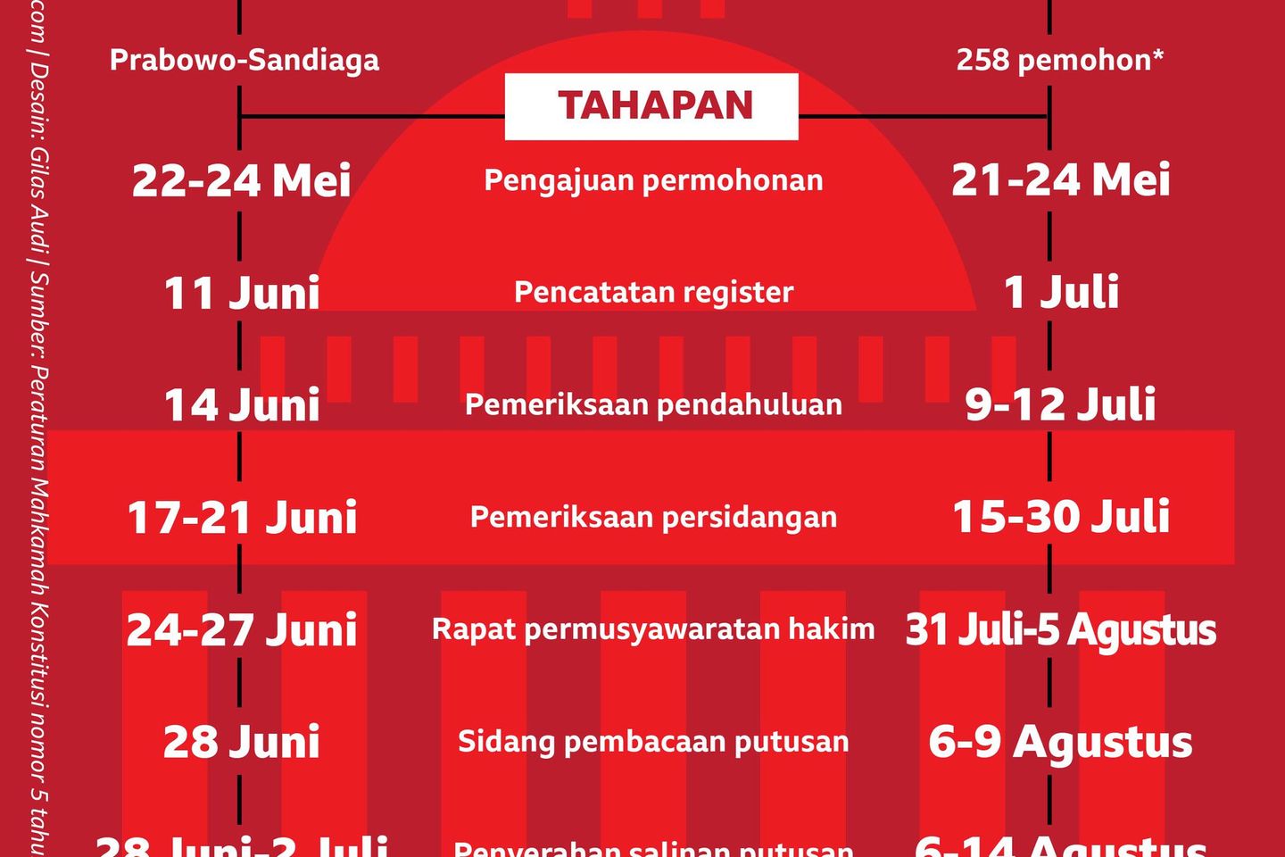 Tempat Mengadu Saat Tak Puas Hasil Pemilu