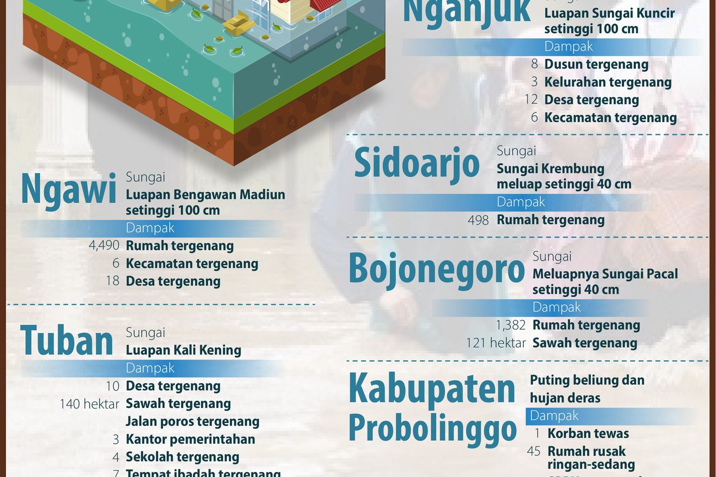 Banjir Lumpuhkan Aktivitas di 15 Kota