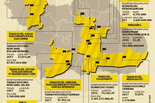 Merebut Kembali Aset Pemkot Surabaya