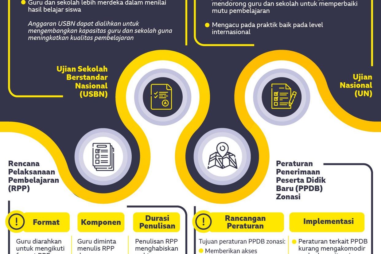 Mendikbud Ajarkan Tentang Merdeka Belajar, Hapus Ujian Nasional