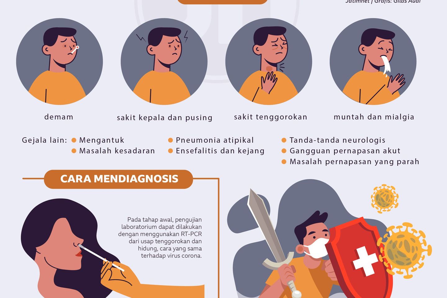 Covid-19 Belum Usai, Awas Virus Nipah Mengincar